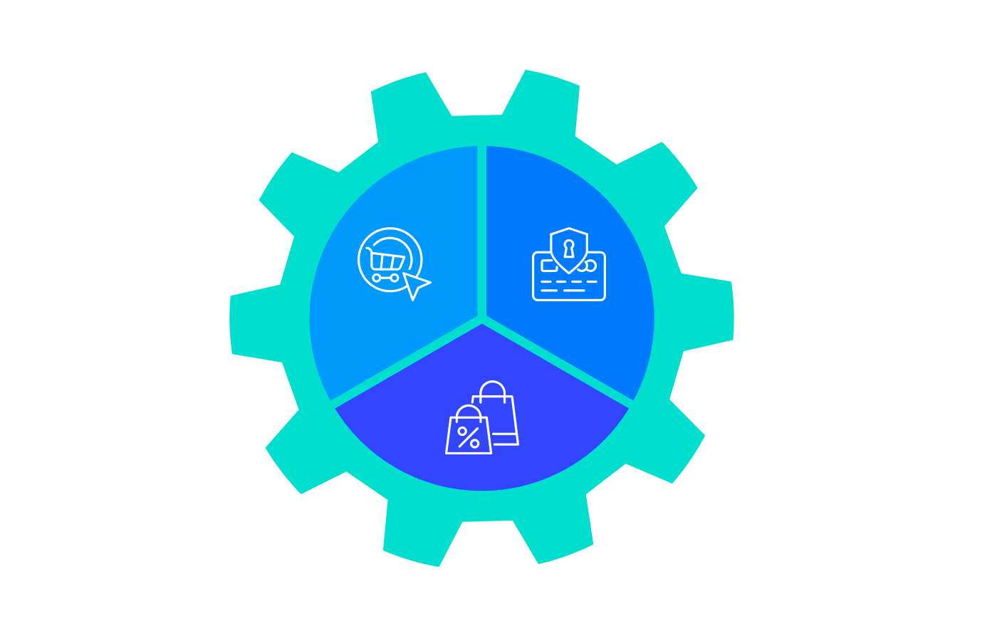 Odoo - Prueba 3 a tres columnas
